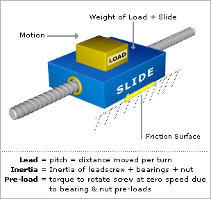 User-Defined Lead Screw Inputs