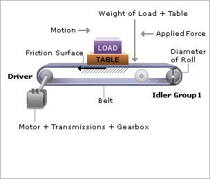 User-Defined Belt Drive Inputs