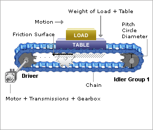 Linear Mechanism - Motion Analyzer